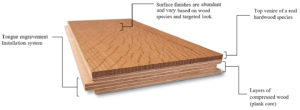 Engineered wood floors Mckinney